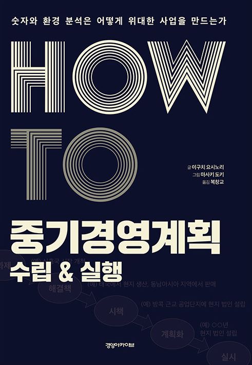 HOW TO 중기경영계획 수립 & 실행