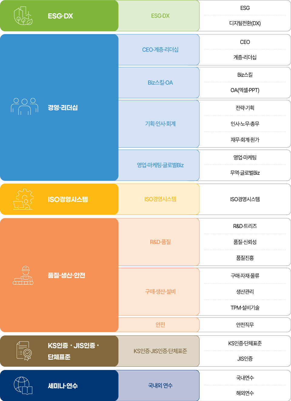 교육분야